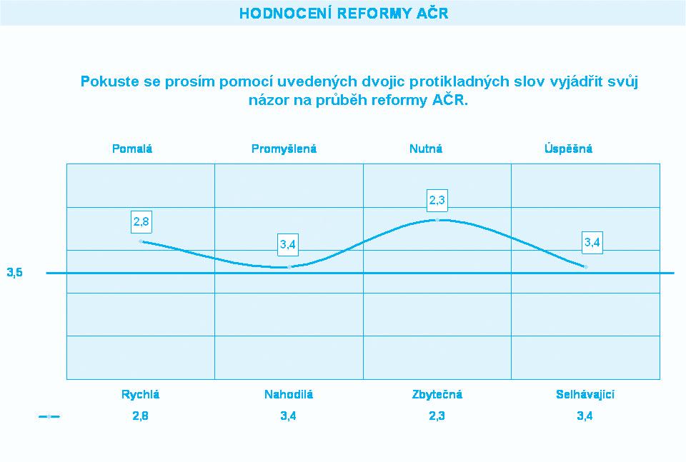 radaru v Brdech sníží bezpečnost ČR souhlasí častěji respondenti ve vyšších věkových kategoriích (nad 50 let) a lidé s levicovou politickou orientací.