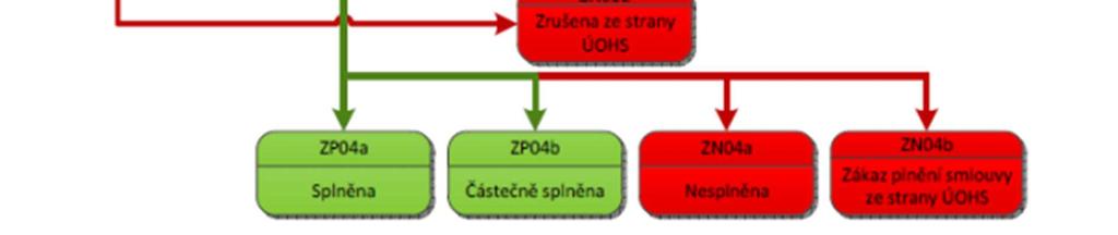 záložky Založit