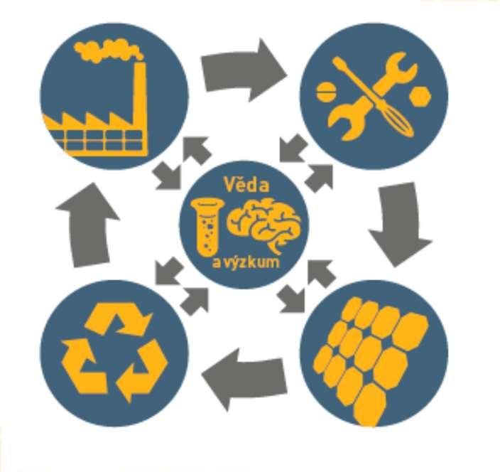 Solární asociace kdo jsme Nejvýznamnější profesní organizace v ČR Zastupujeme 1 211 MW (58 % trhu) 450 členů z řad: Instalační firmy (ČEZ, PRE, innogy, Sunfin,.