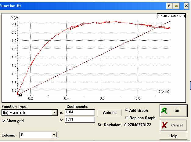 funkciu Analyse (Analýza) >> Function-fit (Fitovanie funkciou)