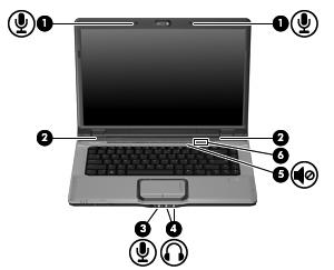 1 Použití multimediálního hardwaru Použití funkcí pro ovládání zvuku Následující obrázek a tabulka popisují funkce pro ovládání zvuku na počítači.