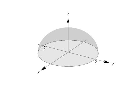 DIFERENCIÁLNÍ POČET FUNKCE VÍCE PROMĚNNÝCH Příklad Určete D f, H f a graf funkce f, y 4 y Řešení D(f): 4 y + y 4. D(f) = {(, y) R, + y 4}.