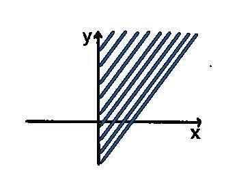 MATEMATICKÁ ANALÝZA 4 Příklad Vypočítejte parciální derivace funkce f(, y) = y + y a určete jejich definiční