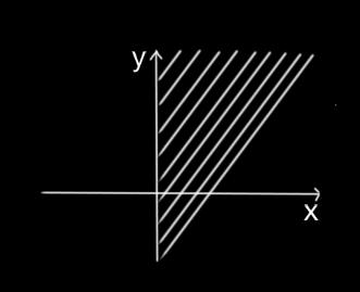 4 Řešení f(, y) = y + y ; D(f) = {[, y] R ; } f = y D(f) 4 ; D( f ) = {[, y] R ; > }; D( f ) D(f) 4 4 f y = y +