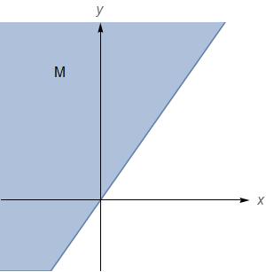 MATEMATICKÁ ANALÝZA 54 Obrázek. Množina M, přímka c) + y + = + y = M = d) y = y = M je množina všech bodů hyperboly se středem S = [,]. Obrázek. Množina M, hyperbola e) y y + y + = (y ) = y y = y Množina M je polorovina s hraniční přímkou y =.