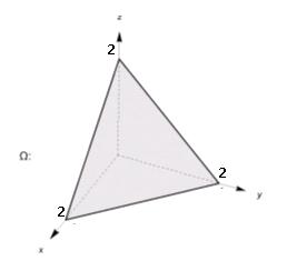 MATEMATICKÁ ANALÝZA 76 Příklad Spočítejte Q ( y z)ddydz, Q :, y, z. Řešení ( y + z) Q = ( [y + y ddydz = ( [( y)z + z ] + 9 [y] ) ] d = ( ( ) + 9 ) dy) d = ( (( y) 9 ) dy) d = d = 6 d = 6 [ ] =. Věta.