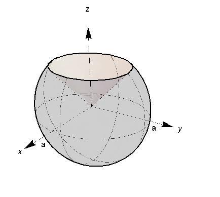 79 TROJNÝ INTEGRÁL + y Ω π ( ρ dφ) π π ddydz = ( ( ρ dz) dφ) dρ = ( [ρ z] dφ) dρ = dρ = ρ [φ] πdρ = πρ dρ = 6π [ ρ ] = 6π. Příklad Spočítejte y ddydz, : y z a, y z, a.