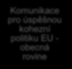 3.4. Vazba komunikačních témat RKoP na strategické dokumenty Grafiky uvedené níže znázorňují vazbu komunikačních témat definovaných pro rok s komunikačními