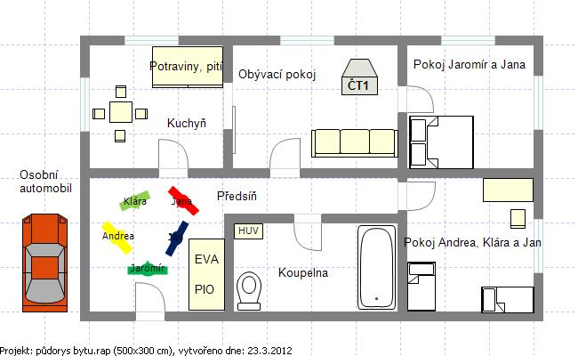 Nácvik nouzového plánu rodiny: Nácvik plánu probíhá jednou ročně. Celková doba evakuace je 20 minut.