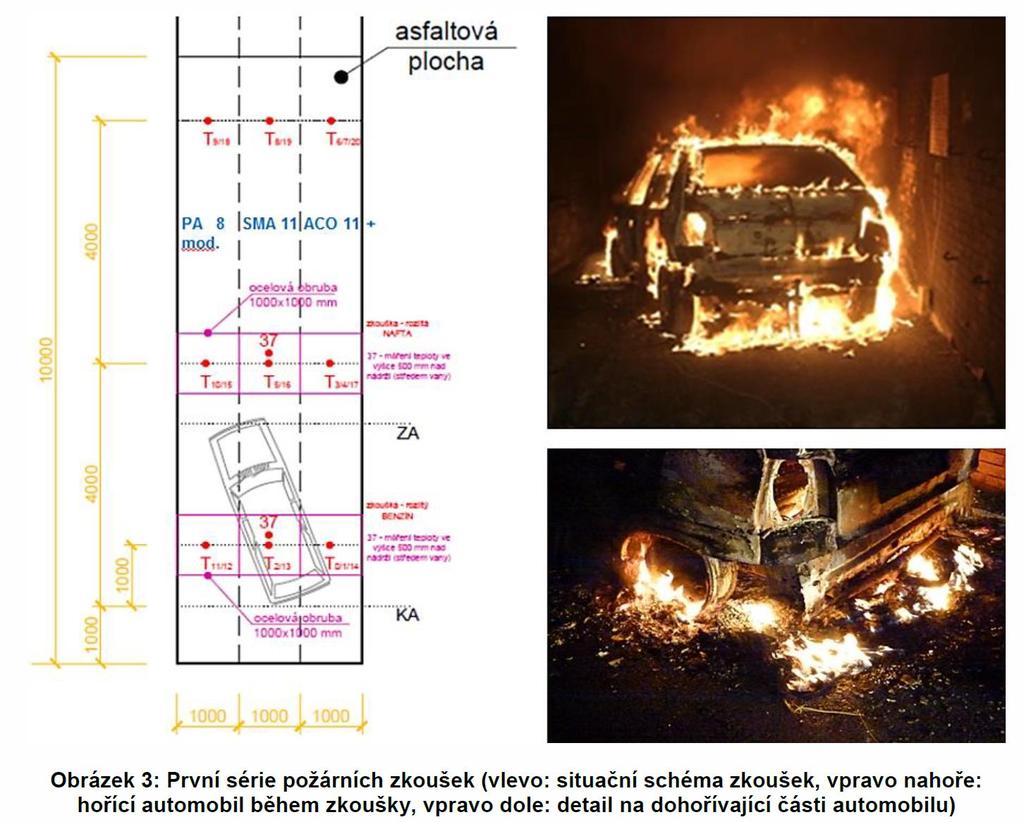 Situační schéma Hořící a