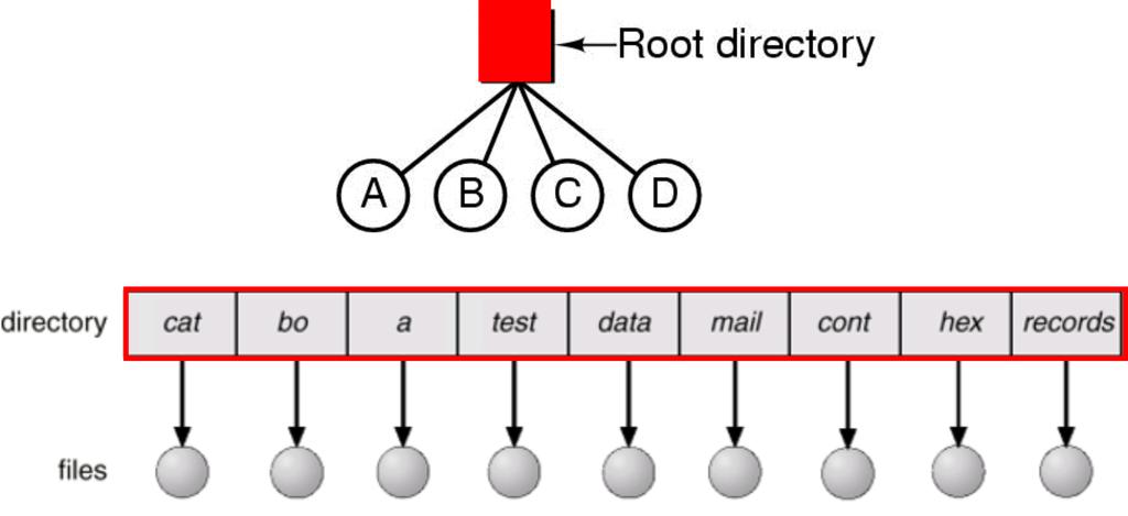 1-urov nov y adresa r -urov nov y adresa r Jediny adresa r v celem systemu ne re s se problem unikatnosti