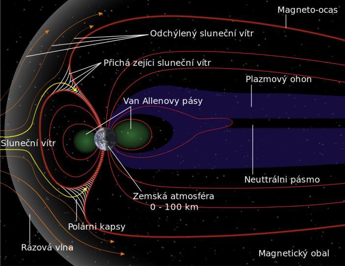 Aurora in Middle Europe, Cause and Effect Abstract: Aurora can be observed from time to time even in our latitudes.