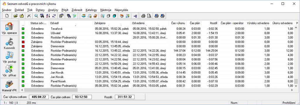 PRACOVNÍ VÝKONY Modul slouží pro hodnocení odvodu výrobních operací. Záznamy zde není možné ani přidávat ani editovat. Slouží pouze pro výstupy.