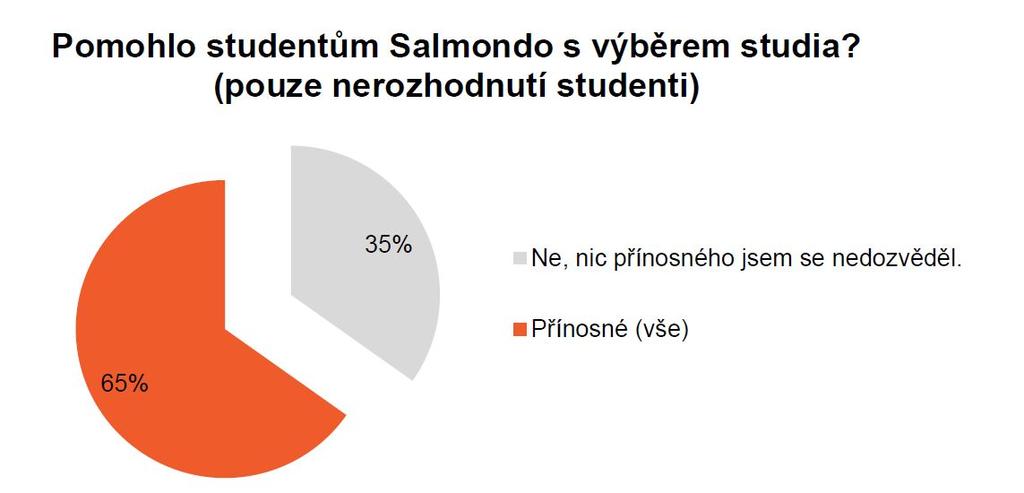 Případová studie