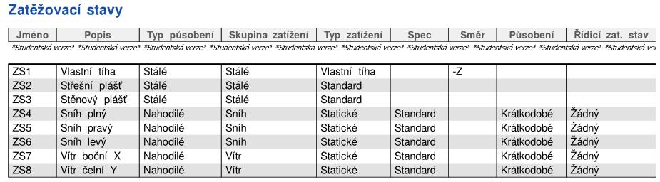 Dita Janíková Statický výpočet 04 7.