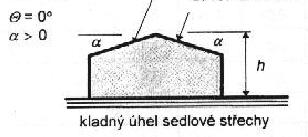 Maximální dynamický tlak větru = + = +.,.,.,., =,! " # Tlak větru w e = q p (z e ).