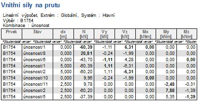 5. POSOUZENÍ PRVKŮ Pro ukázku jsou provedeny tři ruční výpočty prvků, dále jsou uvedeny pouze výsledky z programu scia engineer. 5.