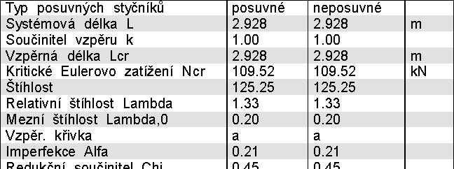 5.8 Střešní ztužidla *Studentská verze* *Studentská verze* *Studentská verze* *Studentská verze