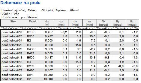 6.3 Sloup 6.2.