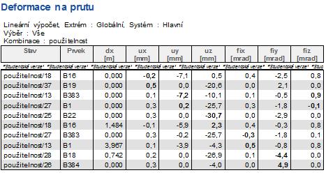 max, = = = 35 mm 31,3mm => vyhoví 6.2.