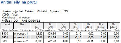 7.2 Posouzení styčníků DIAGONÁLA Vnitřní síly na prutu Návrhová síla: N Ed = 301,36kN N Ed =