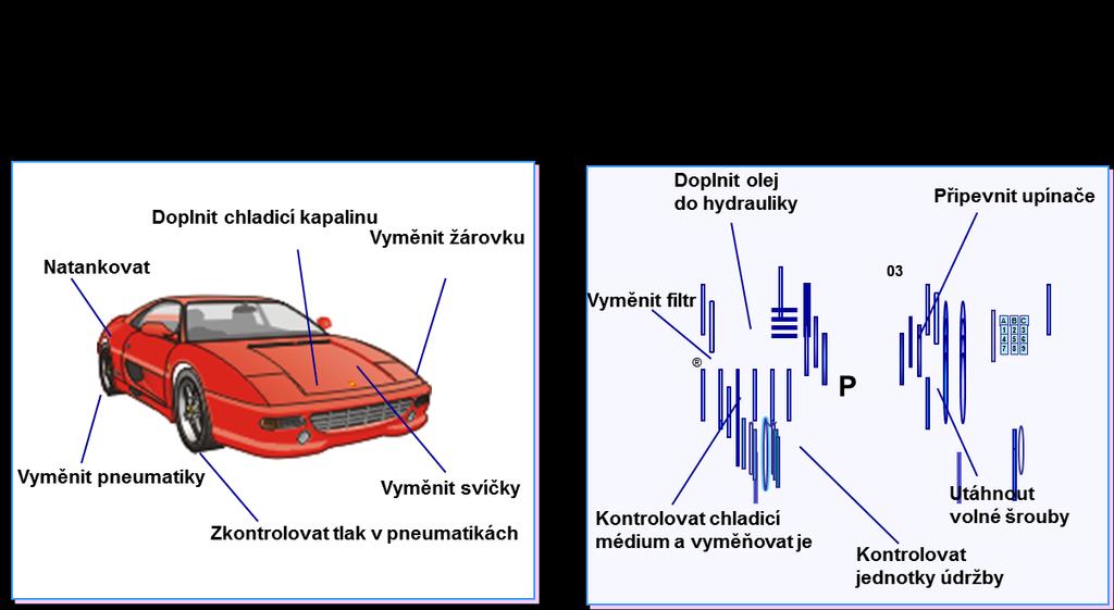 Zajištění kvality, př.