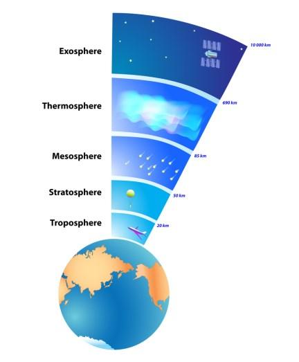 0,02% 0,01% 0,01% 0,00% 1% 21% 78% CO2 Neon Helium Metan Krypton