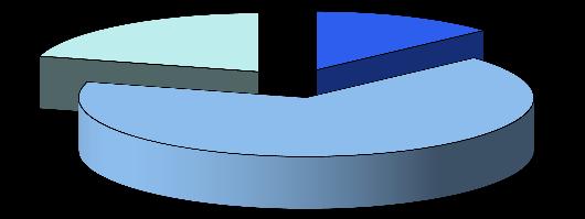 Graf č.