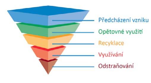 Jedná se o souhrn lidských nároků na ekosystém Země, převedený na biologicky produktivní plochu, nezbytnou k zajištění zdrojů a asimilaci odpadních látek.