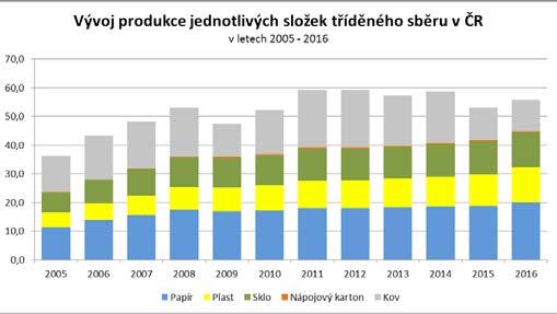 Výsledkem je číslo, které udává, kolik planet by lidstvo potřebovalo, kdybychom všichni měli stejný životní styl. Svou ekologickou stopu si můžete spočítat na http://www.hraozemi.cz/.