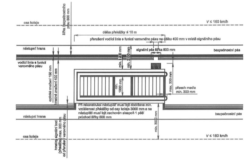 VÝŠKA NÁSTUPNÍ HRANY MIMOÚROVŇOVÁ 550 mm nad TK 380 mm nad TK 300 mm nad TK