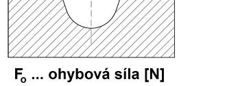 V případě použití laseru musí být pro zhotovení dané součásti provedena další samostatná technologie plošného tváření a to ohýbání.