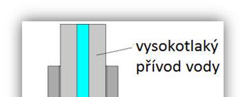 o Řezání vodním paprskem s následným ohyb K dělení materiálu dochází obrušováním způsobeným vysokorychlostním proudem vodního paprsku o tlaku