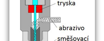 Při dělení tvrdých materiálů, jako je ocel, titan, slinutý karbid, se do vodního paprsku přidává abrazivo.