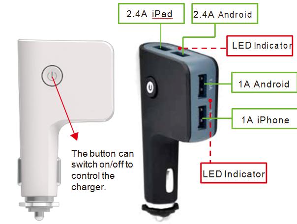 Přehled výrobku s porty USB Tlačítko vypínače ZAP/VYP k ovládání nabíječky.