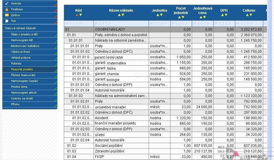 ROZPOČET PROJEKTU Aktuální rozpočet projektu se zobrazí po načtení dat z MONIT7+ prostřednictvím tlačítka Načíst náklady z MONIT7+ na