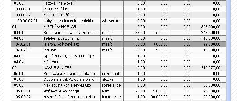 Aby bylo možné rozpočet v monitorovací zprávě upravovat, musí být na záložce Údaje o projektu a MZ zaškrtnuto políčko Přepracovaný rozpočet projektu.