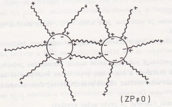 Iii: Tvorba můstků: Pokud jsou řetězce polymerů dostatečně dlouhé, tak aby se překonala