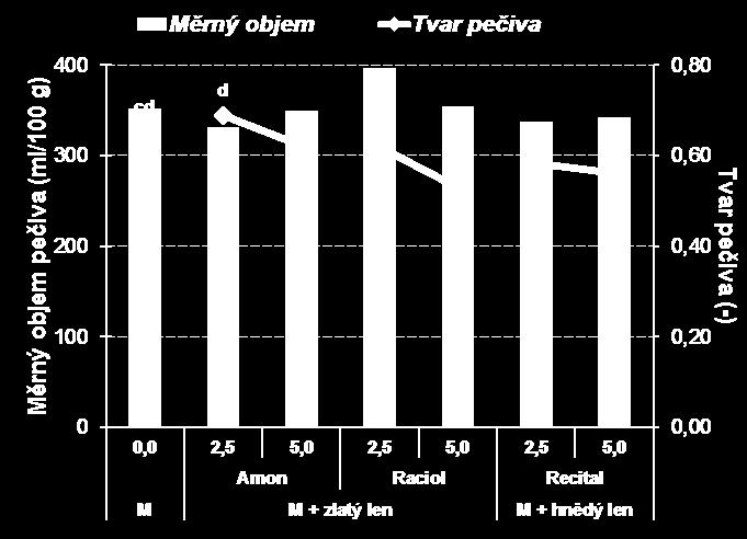 pokles měrného