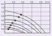 Rozsah teplot: -10 110 C Max.