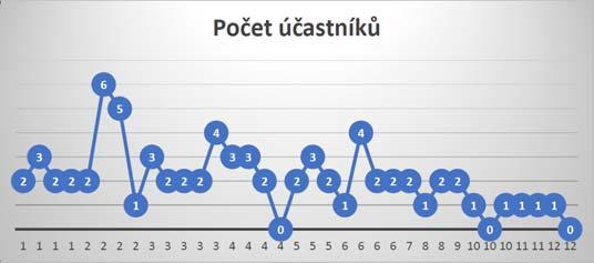 Povedlo se jim ale perfektně nazkoušet jednu hru, kterou Čestmír nejenomže napsal, ale také režíroval.