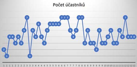 Kreativní kroužek Kreativní kroužek se