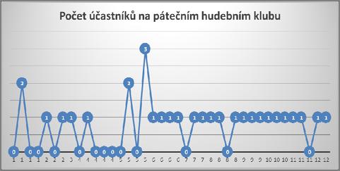 Zahradnický kroužek KluBOvNA je usazená v rodinném domku se zahradou, která vyžaduje velkou péči.