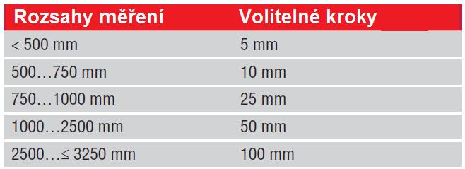 6 ÚDAJE PRO OBJEDNÁVKU: Temposonics G B - M - - 1 - - - Typ snímače: B - Výměnná část snímače pro příruby M a T M - S plochou přírubou M 18x1,5-6g T - S přírubou s tesnicím odsazením ¾ -16UNF-3A