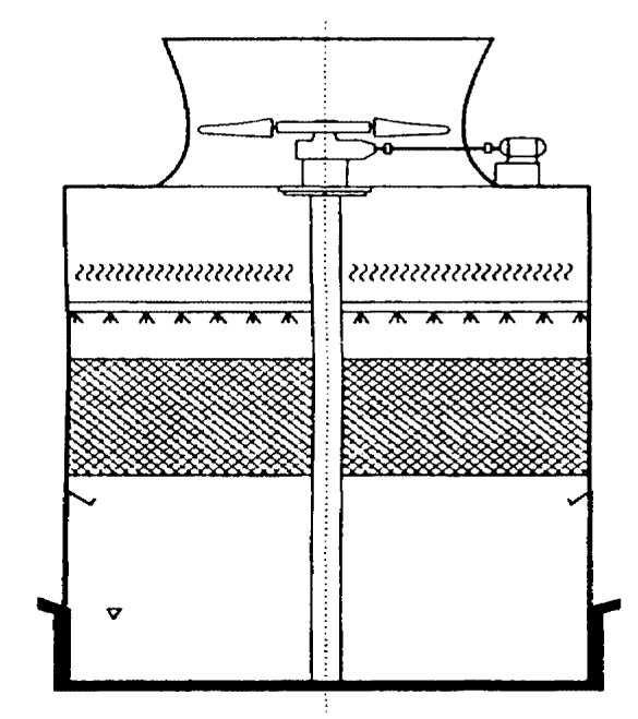 Obrázky Obrázek XII.5: Chladicí věž s umělým tahem (výtlačné ventilátory) Obrázek XII.