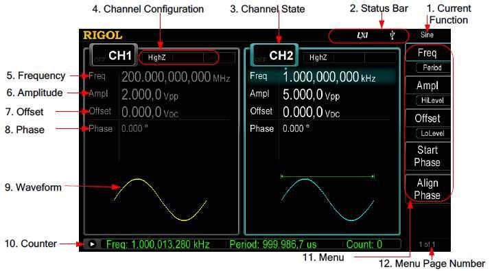 3 Channel Status Indikátor kanálů CH1 a CH2 a jejich aktivace (On) nebo deaktivace (Off). Aktuálně vybraný kanál je zároveň podsvícený.