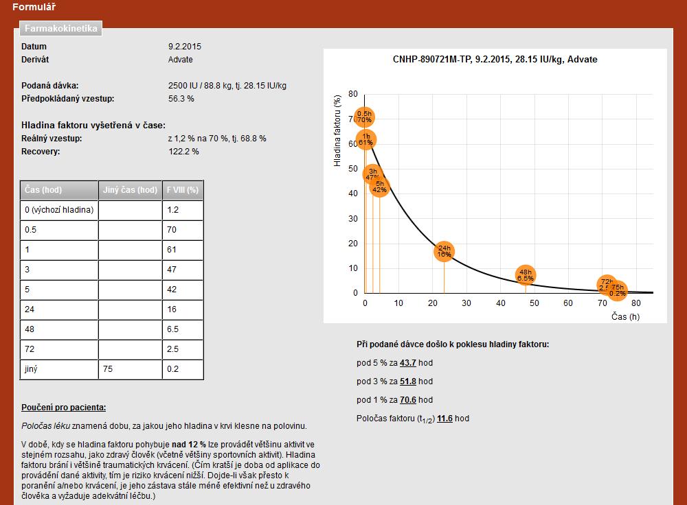 Farmakokinetika nový výpočet Ve verzi pro TISK Výpočet
