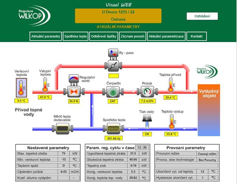 Přehledné screeny aplikace Visual WEB Aplikace Visual WEB má několik přehledných zobrazovacích screenů.