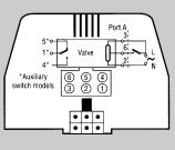 interval: Ventil sa otvorí za 6 s @ 60 Hz (20 % dlhšie @ 50 Hz) Elektrické pripojenie: Molex TM (header# 39-30-1060) Vyžaduje združený konektor obal # 39-01-2060 Kontakty: Mini-Fit 5556 série So