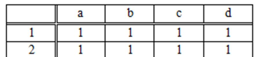 Obrázek 3.4: Tabulka ITEM_IS_EXIST_TABLE pro sekvenci =< >. Převzato z [9]. První sloupec tabulky určuje číslo pozice události v sekvenci a horní řádek obsahuje identifikátor položky.